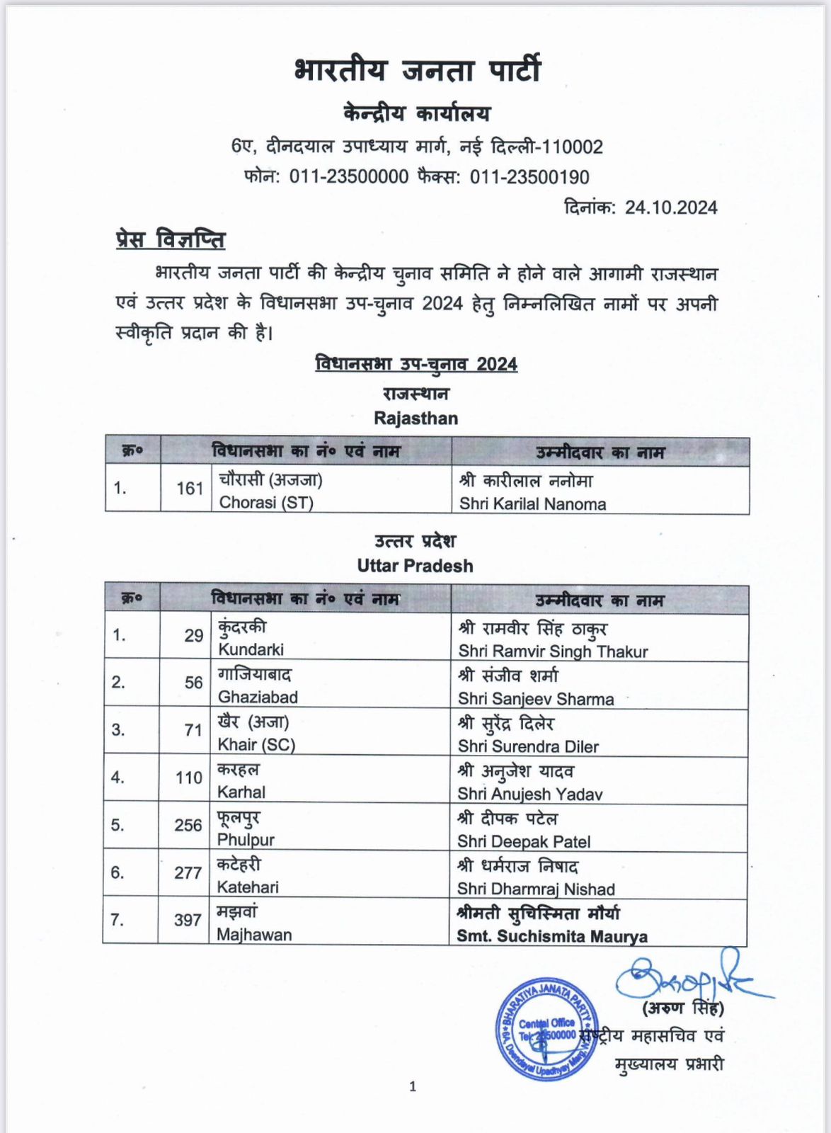  List of BJP candidate for Bye Election for Legislative Assembly of UttarPradesh